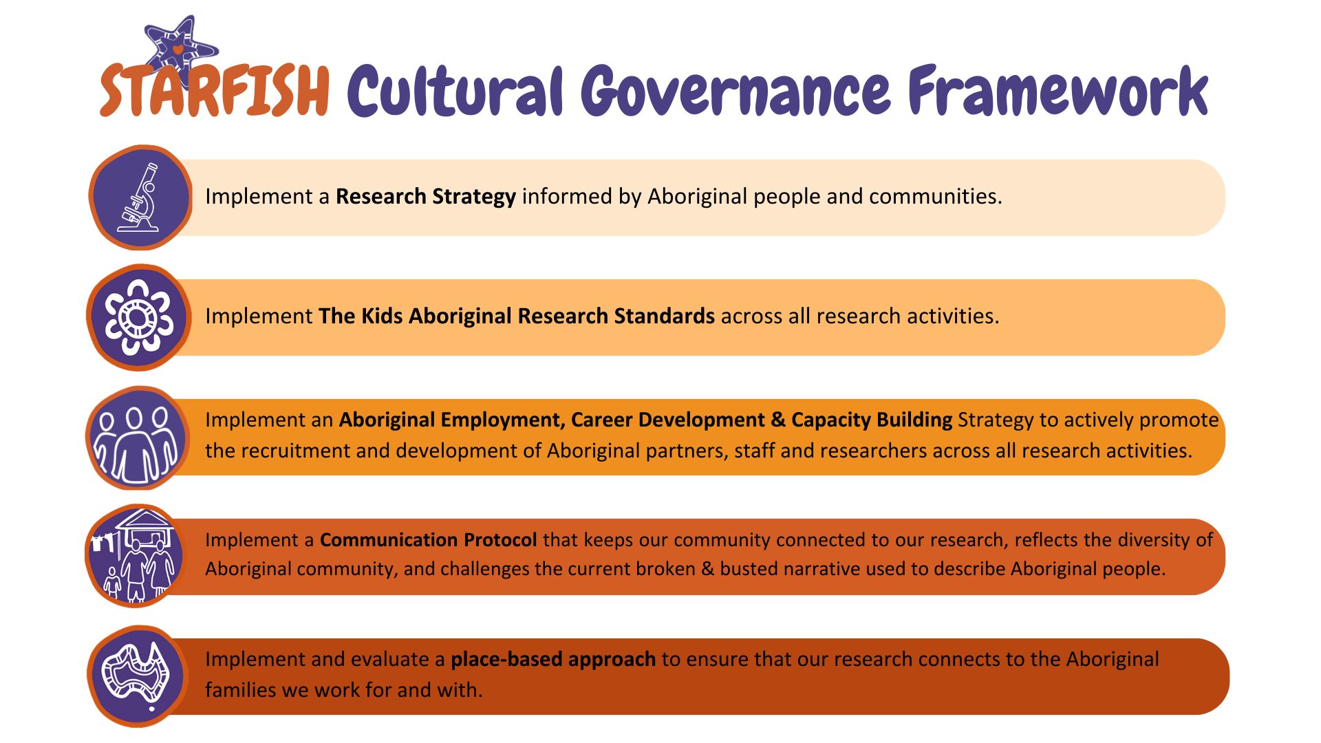 STARFISH Cultural Governance Framework