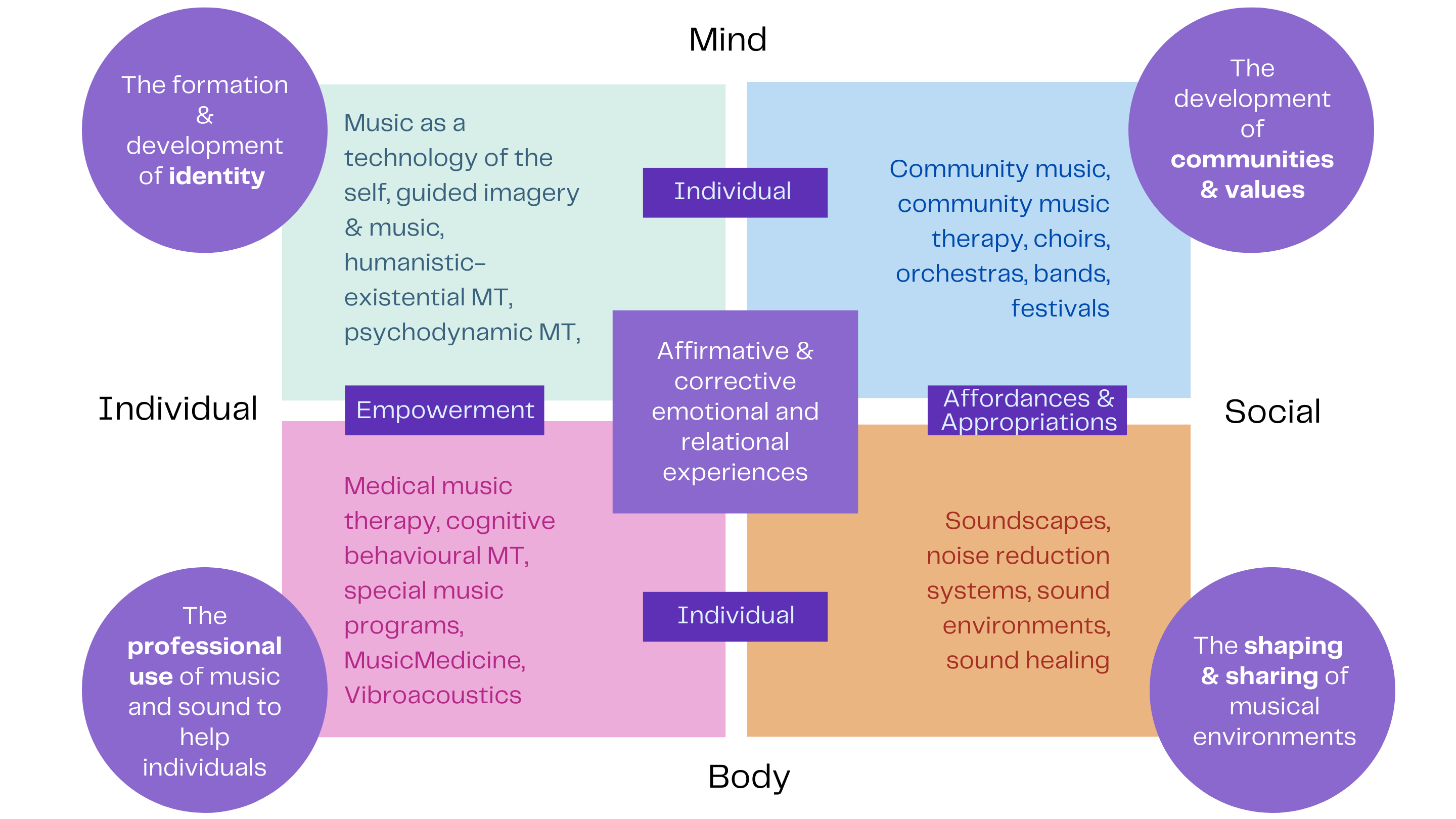 Continual Model Infographic